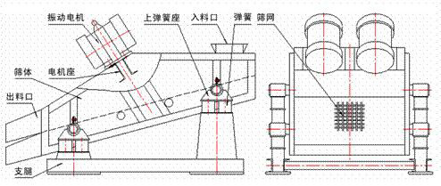 1235型礦用振動篩示意圖：振動電機，篩體，電機座，出料口，支腿，彈簧