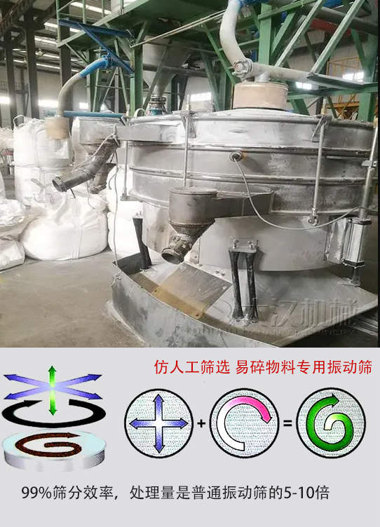圓形搖擺篩物料運動軌跡為左右搖晃式，與傳統人工篩分相似；篩分精度高。