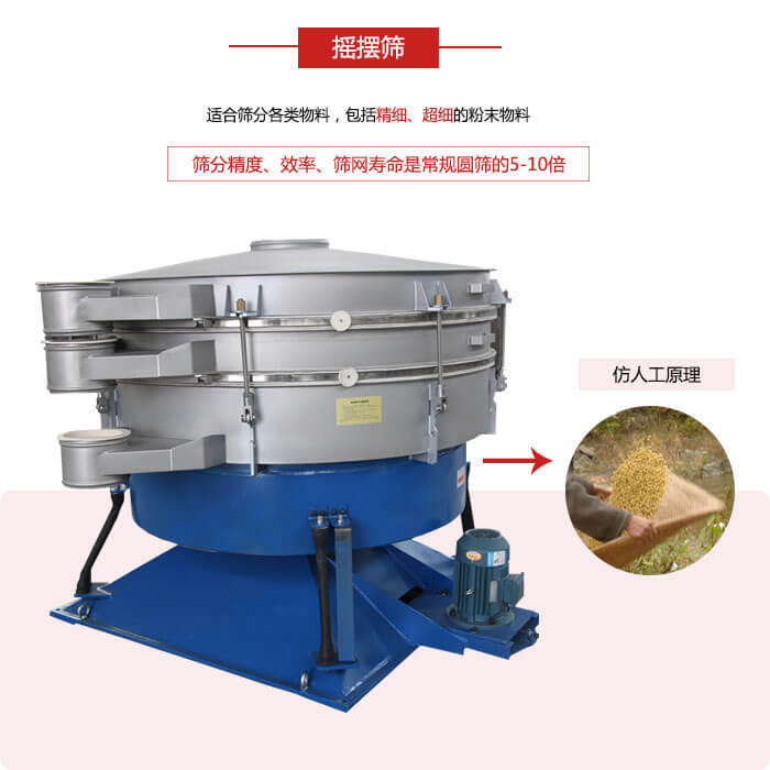 搖擺篩人工模仿篩分常量大，磨損程度小等特點(diǎn)展示圖