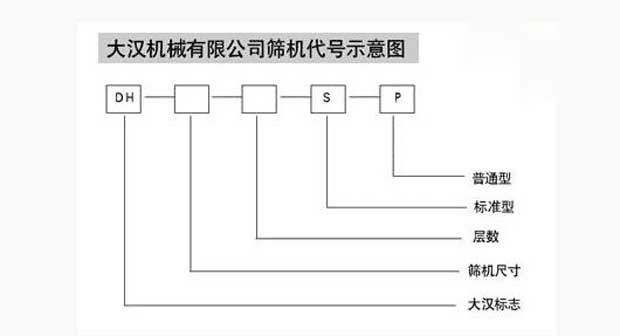振動篩分機(jī)代號 振動篩分機(jī)代號